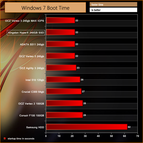 windows-7-boot-time