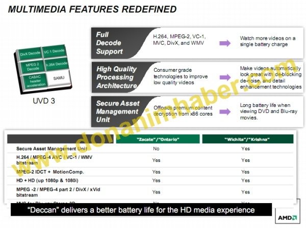 AMD