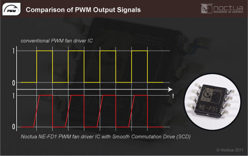 Noctua PWM