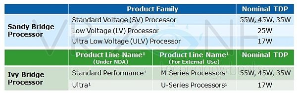 Intel Mobile CPU 2012