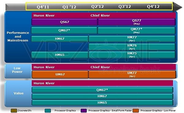 Intel Mobile CPU 2012