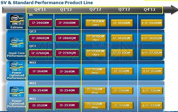 Intel Mobile CPU 2012