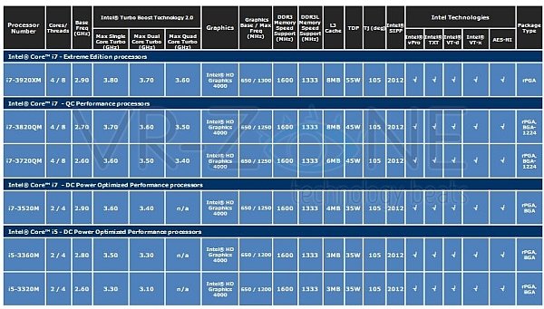 Intel Mobile CPU 2012