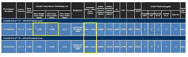 Intel Mobile CPU 2012