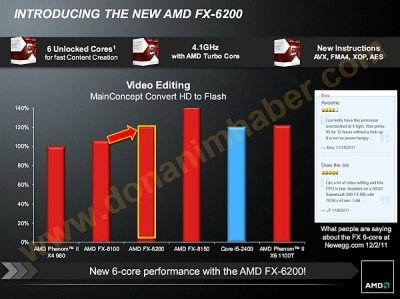 AMD FX-6200 Testing