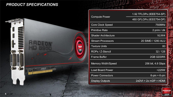 Radeon HD 6930 2 GB