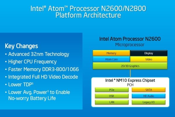 Intel Atom 3rd Generation