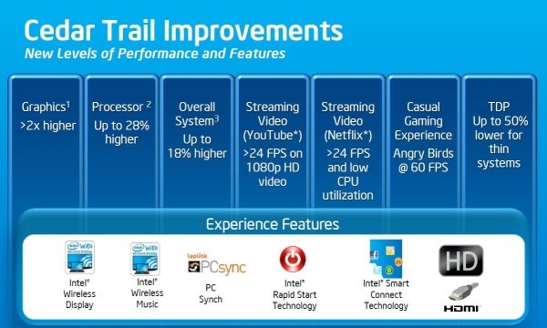 Intel Atom 3rd Generation