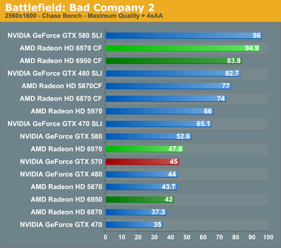 Battlefield Bad Company 2 2560x1600