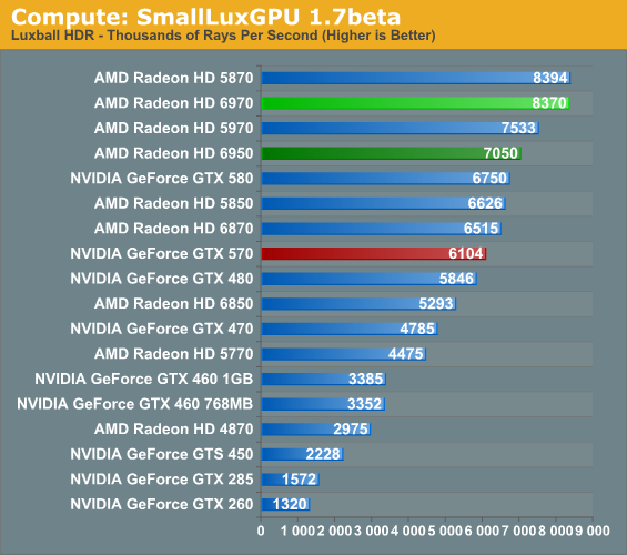 Compute: SmallLuxGPU 