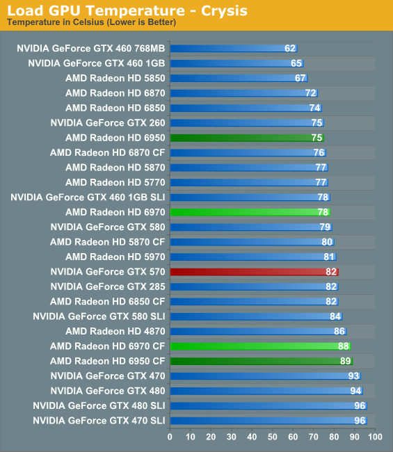 Load GPU Temperature - Crysis