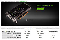  nVidia GeForce GTX 560   25 
