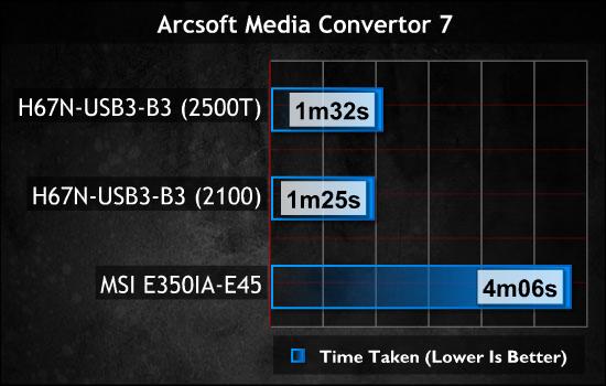 Arcsoft Media Convertor 7