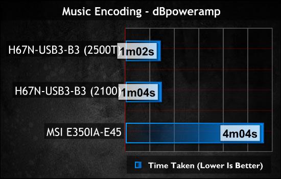 dBpoweramp