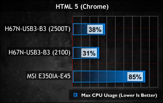 Chrome