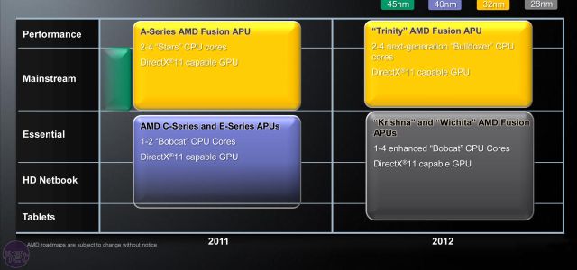 AMD Roadmap