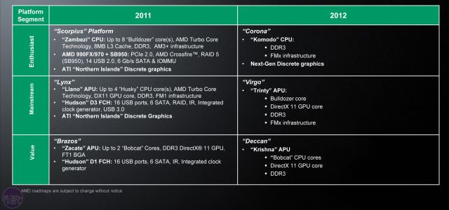 AMD  