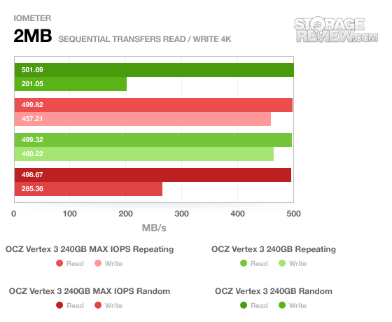 ocz_vertex3_240gb_repeatingrandom_2mb_sequentialtransfer_4k