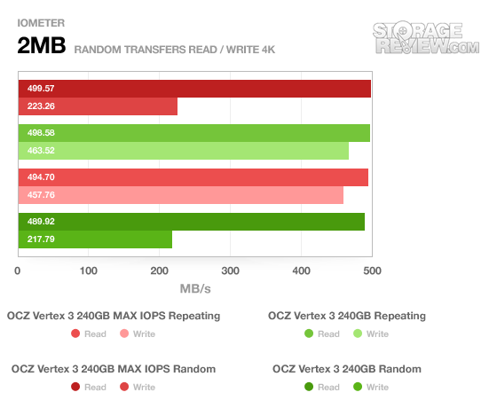 ocz_vertex3_240gb_repeatingrandom_2mb_randomtransfer_4k