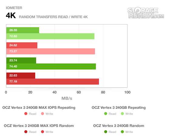 ocz_vertex3_240gb_repeatingrandom_4k_randomtransfer_mb_4k