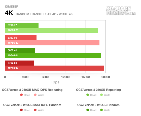 ocz_vertex3_240gb_repeatingrandom_4k_randomtransfer_iops_4k