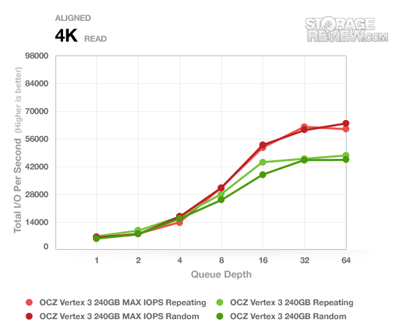 ocz_vertex3_240gb_repeatingrandom_aligned_4k_read