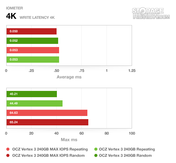 ocz_vertex3_240gb_repeatingrandom_write_latency_4k