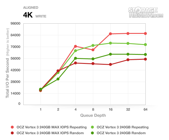 ocz_vertex3_240gb_repeatingrandom_aligned_4k_write