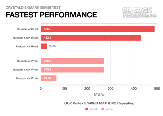 ocz_vertex3_240gb_repeatingrandom_crystaldiskmark_500mbtest_fast