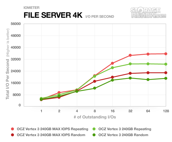 ocz_vertex3_240gb_repeatingrandom_iops_fileserver_4k