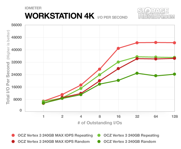 ocz_vertex3_240gb_repeatingrandom_iops_workstation_4k_1