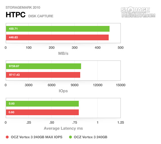 ocz_vertex3_240gb_repeatingrandom_storagemark2010_htpc