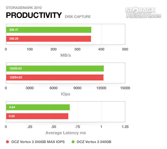 ocz_vertex3_240gb_repeatingrandom_storagemark2010_productivity.png