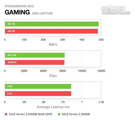 ocz_vertex3_240gb_repeatingrandom_storagemark2010_gaming