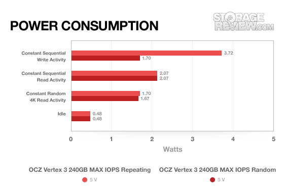 ocz_vertex3_240gb_repeatingrandom_power_values