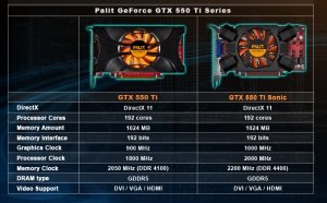 Palit GeForce GTX 550 Ti