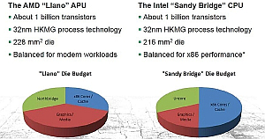 APU AMD Llano