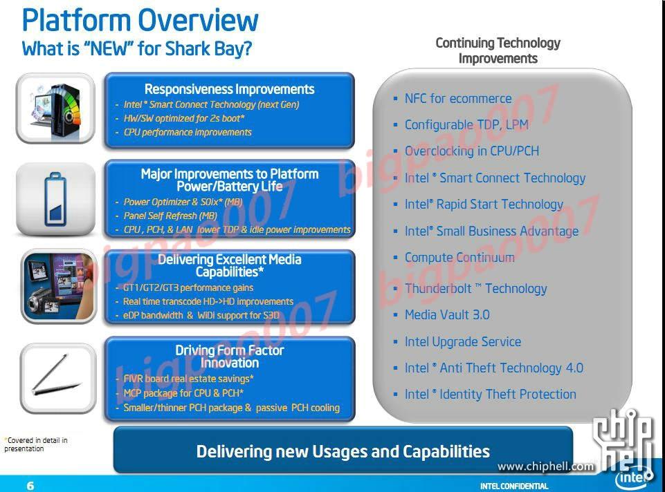 Smart connect technology. Intel Shark Bay. Intel Sharkbay спецификация. Intel® small Business advantage. Телефоны Интел смарт все виды.