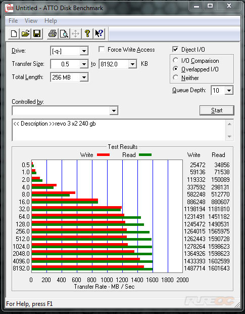 ATTO Disk Benchmark