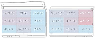 Sony Vaio VPC-EH1Z1E/B Temperature