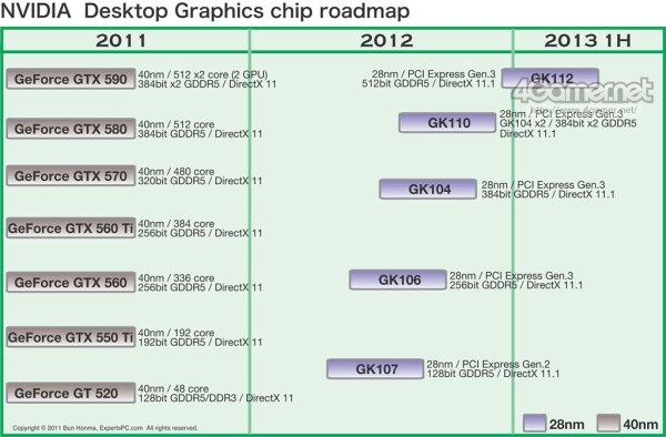 GeForce Kepler