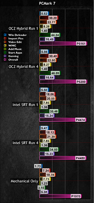 PCMark 7