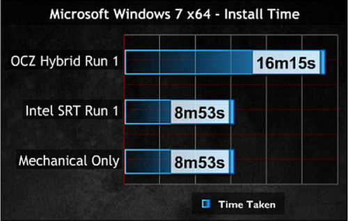 Windows 7 Install