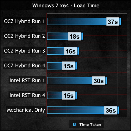 Starcraft II Testing