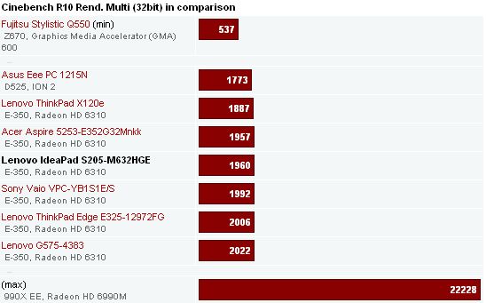 Cinebench, ���������