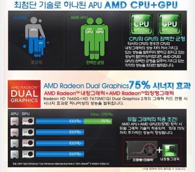 APU AMD A10-4600M_