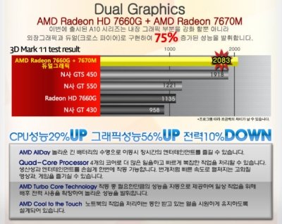 APU AMD A10-4600M_