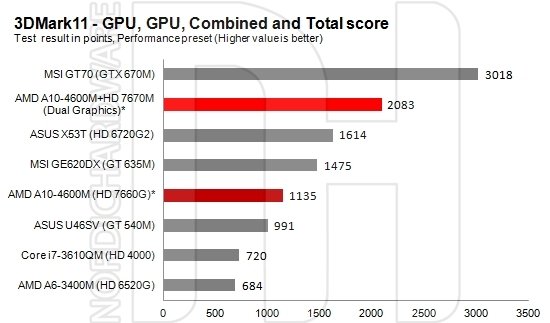 APU AMD A10-4600M_