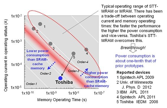  Toshiba      