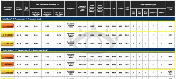     Intel Core i7  